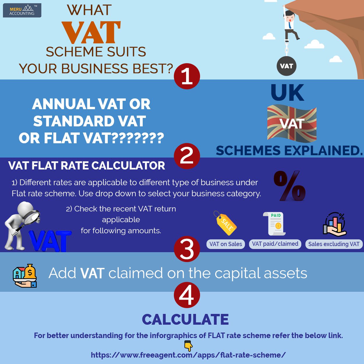 What VAT Scheme Suits Your Business