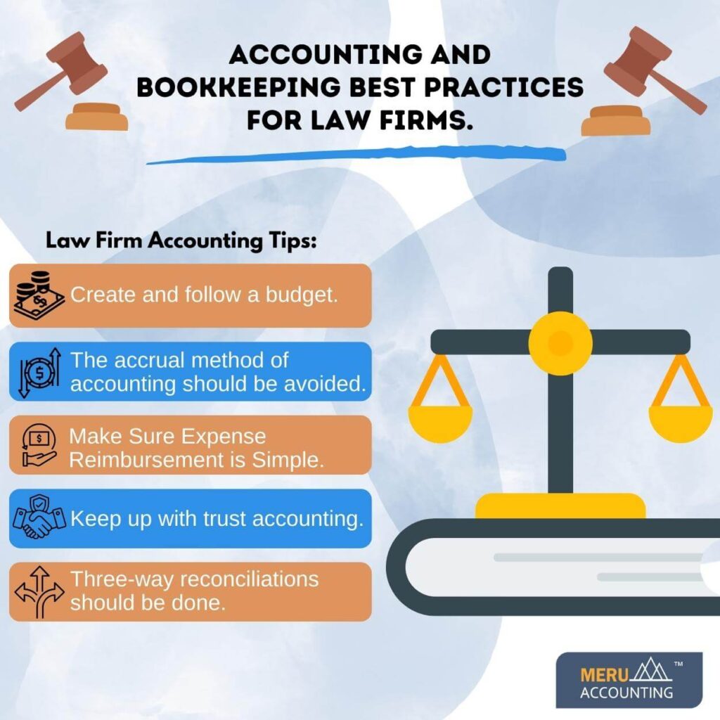 Accounting and Bookkeeping Best Practices for Law Firms.