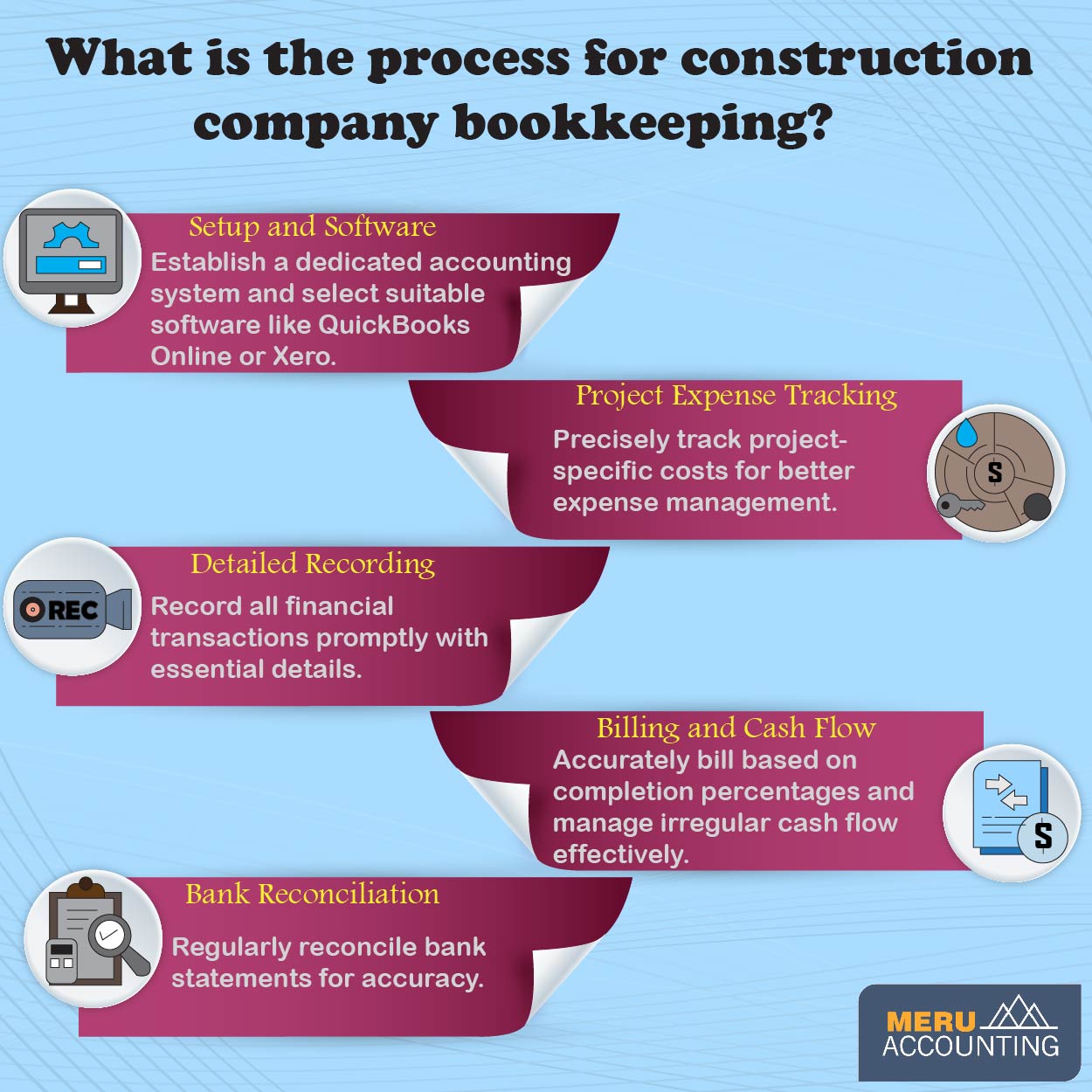 What is the process for construction company bookkeeping 1250X1250