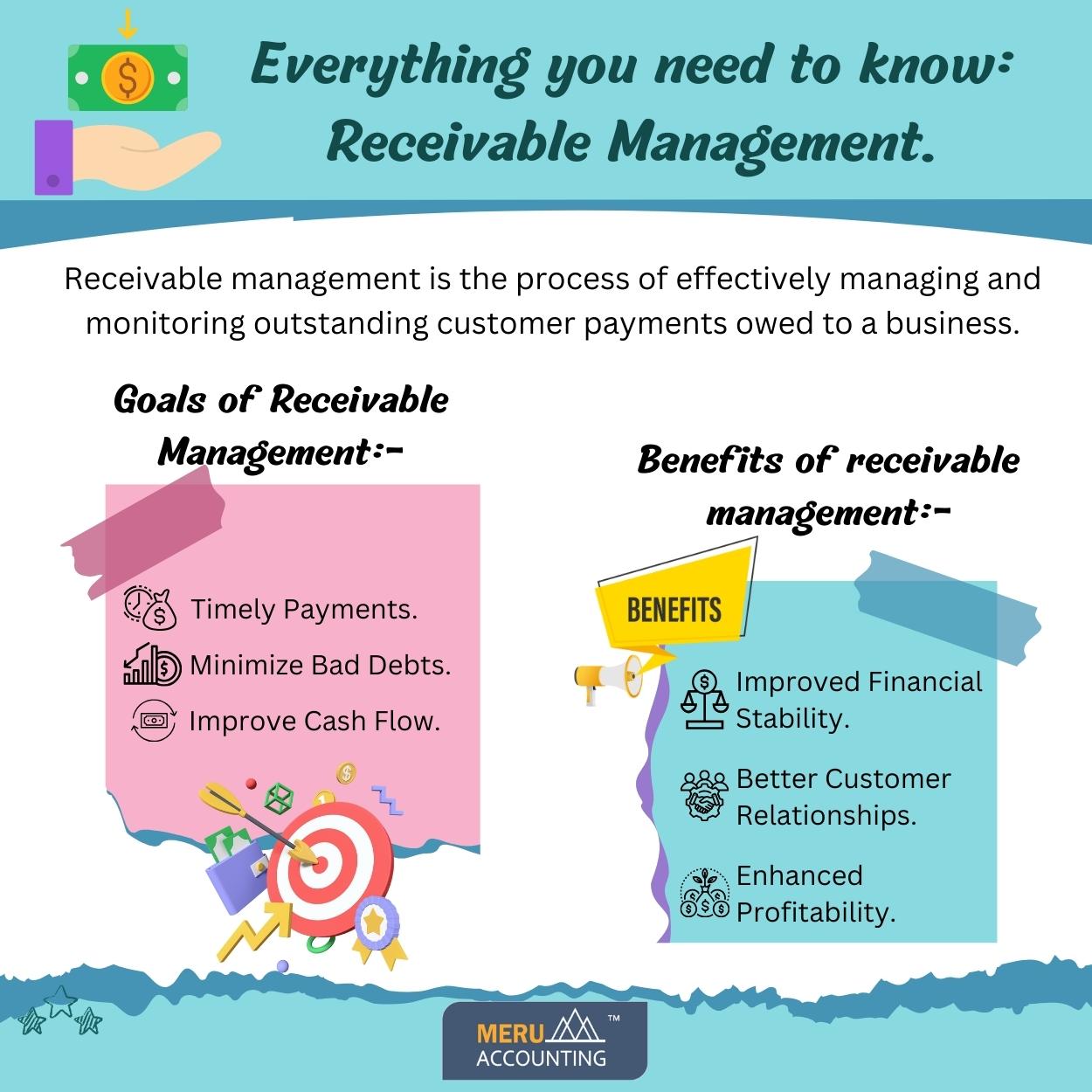 Everything you need to know Receivable Management. 1250 by 1250 1