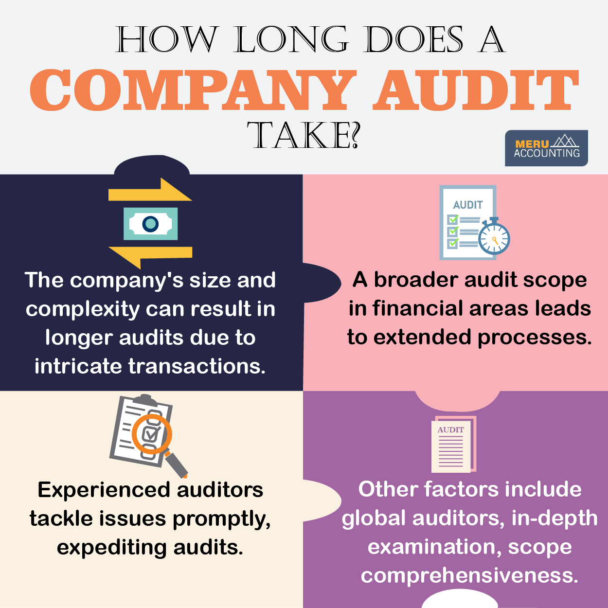 how long does company audit take 1250 by 1250 01 1