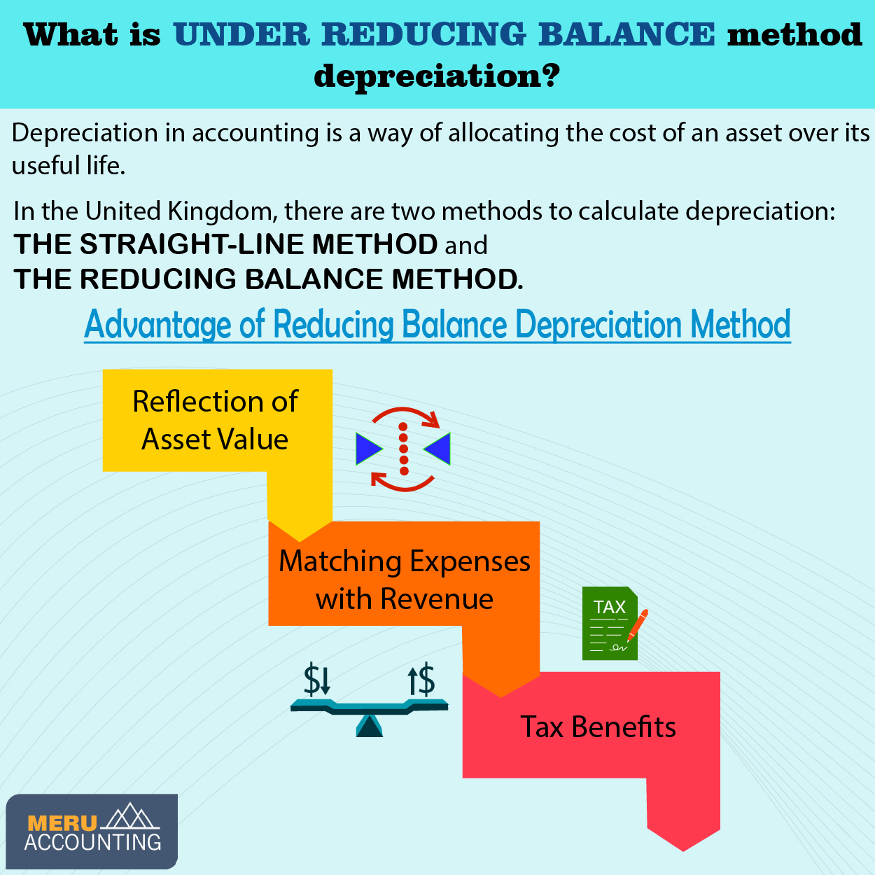 what is under reducing balance method of depreciation 1250 by 1250 01