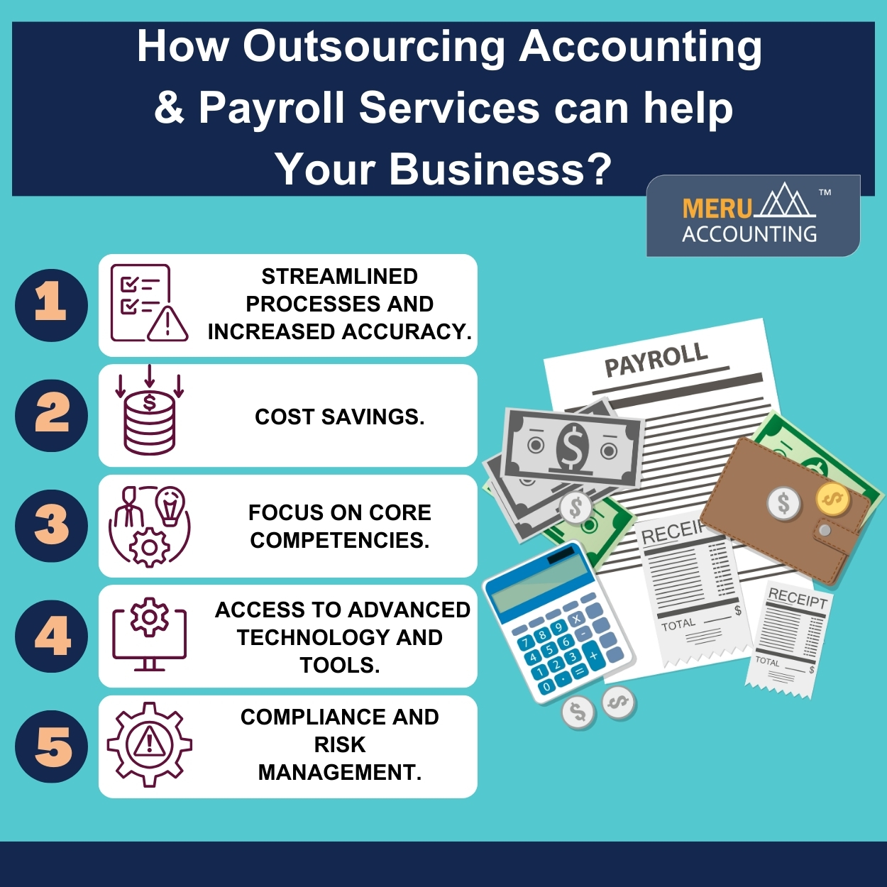 How Outsourcing Accounting Payroll Services can help Your Business 1250 by 1250