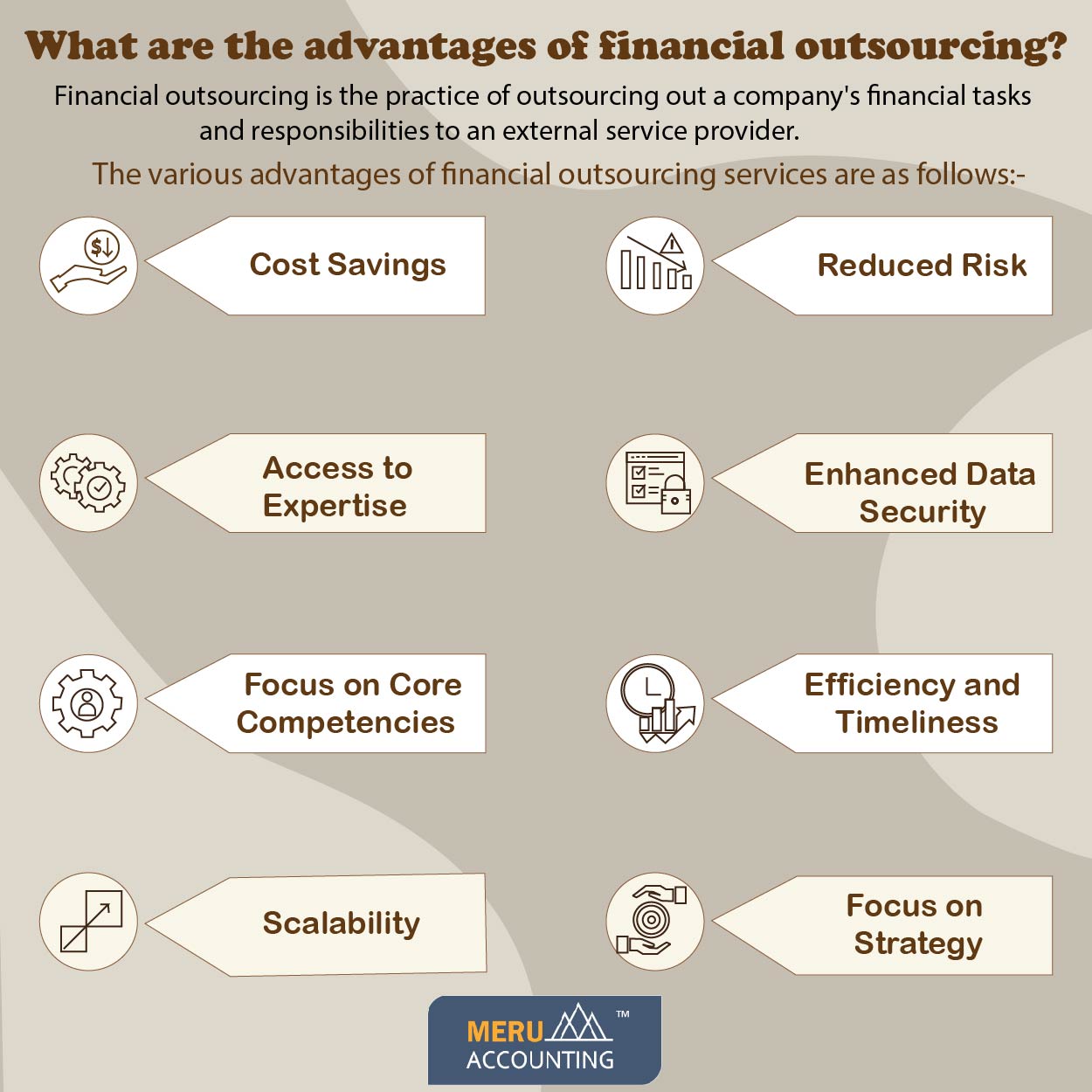 What are the advantages of financial outsourcing 1250 by 1250 01