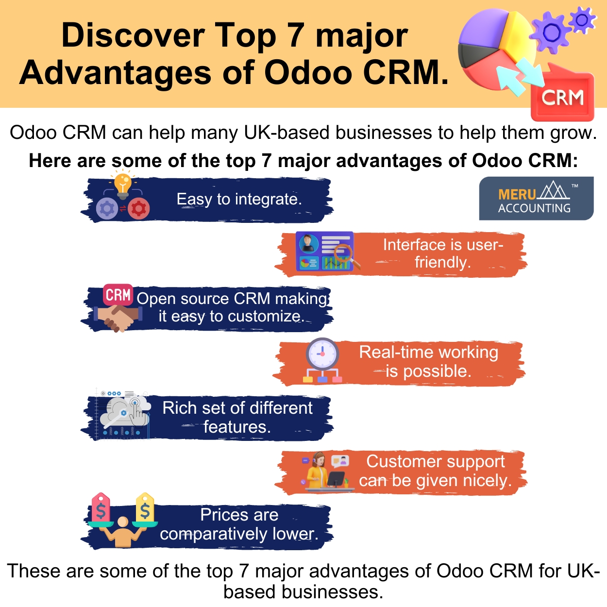 Discover Top 7 major Advantages of Odoo CRM size 1250 by 1250 v1