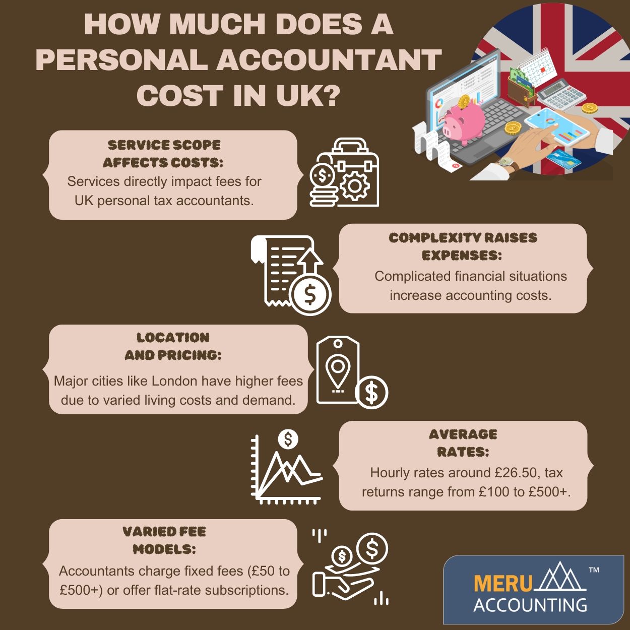 How much does a personal accountant cost in UK1250 by 1250