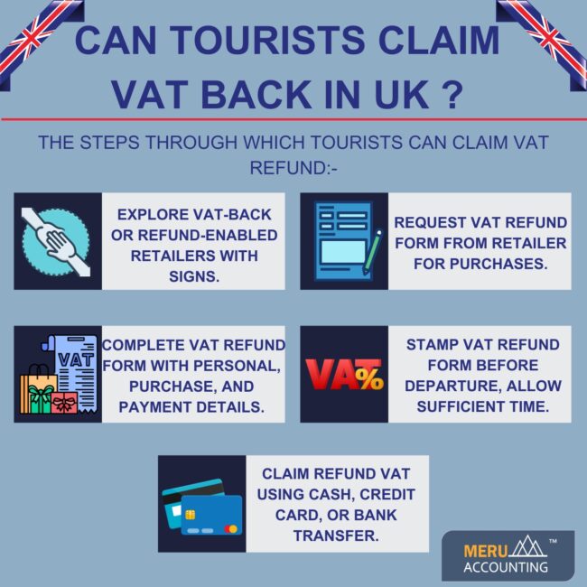 Claim VAT Back Easily Save Money On UK Purchases 2024