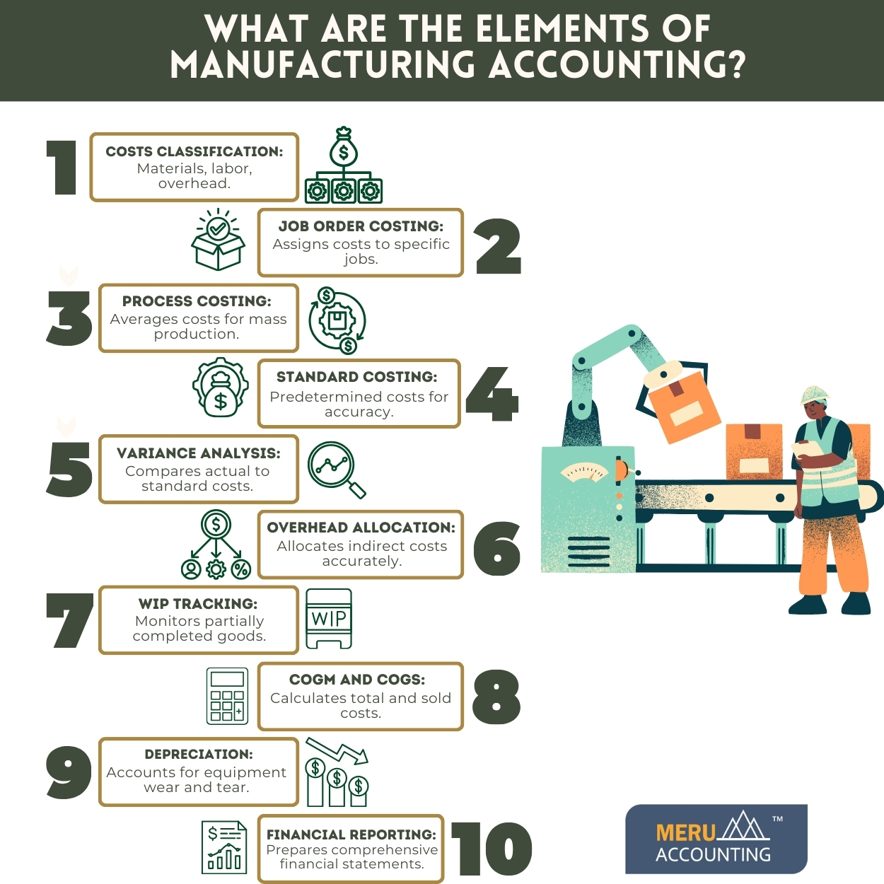 What are the elements of manufacturing accounting 1250 by 1250