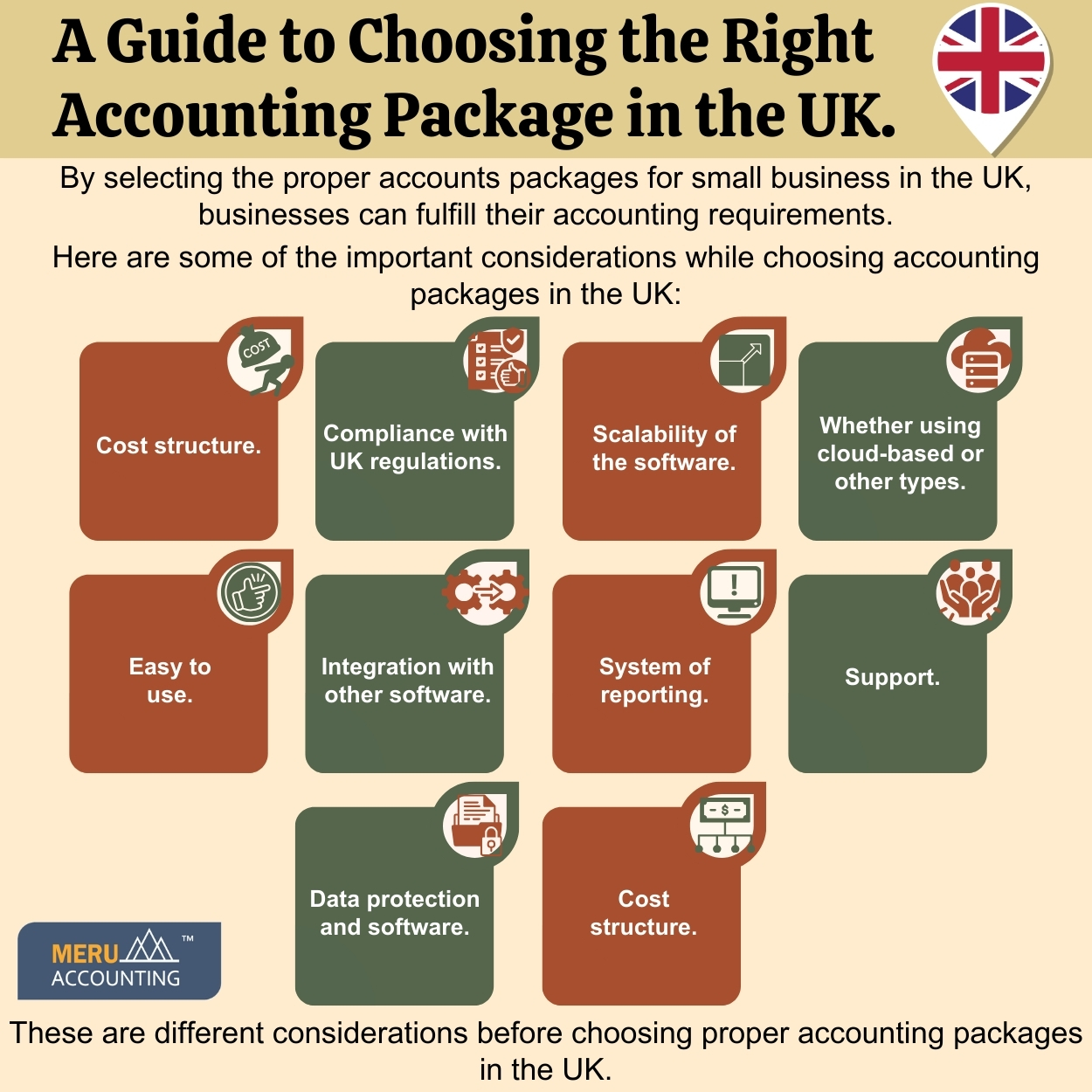 A Guide to Choosing the Right Accounting Package in the UK. 1250 by 1250 v1 1