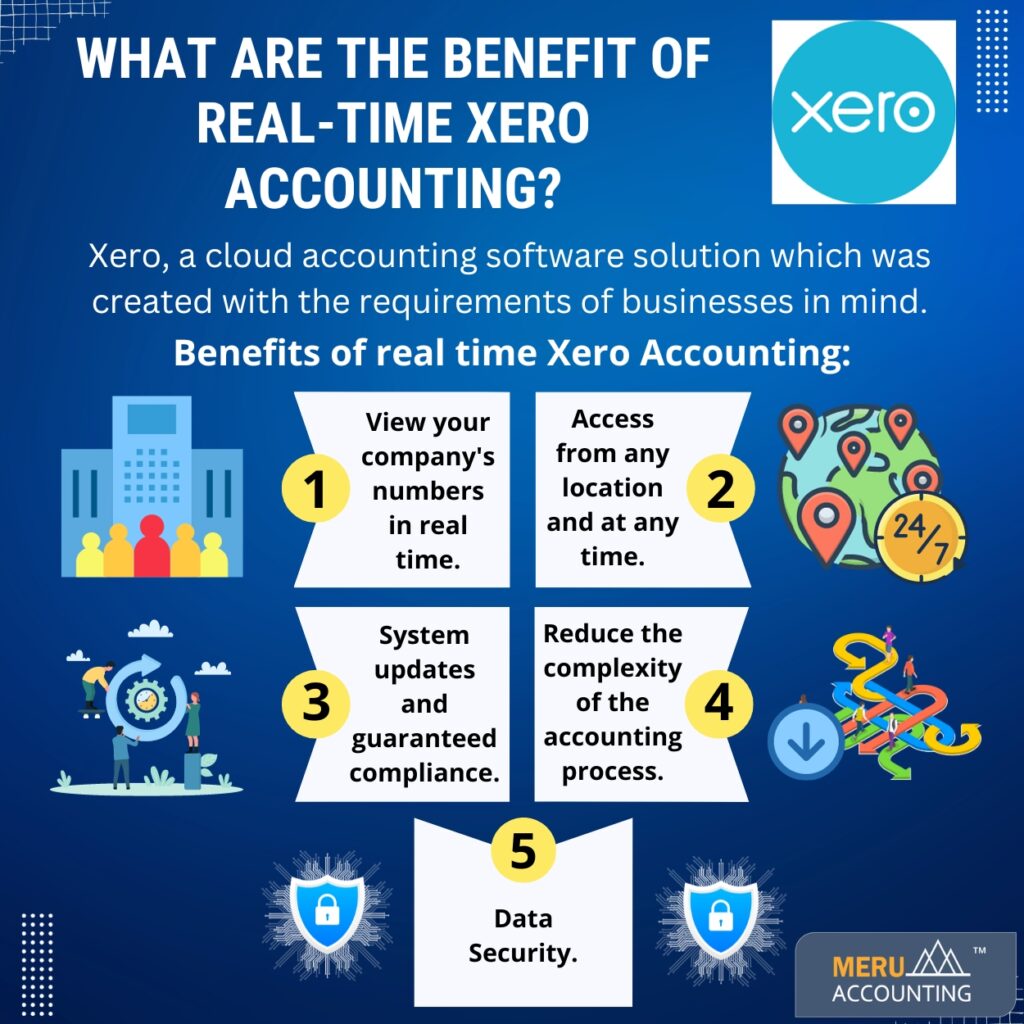 What are the benefit of Real Time Xero Accounting 1250 by 1250 2