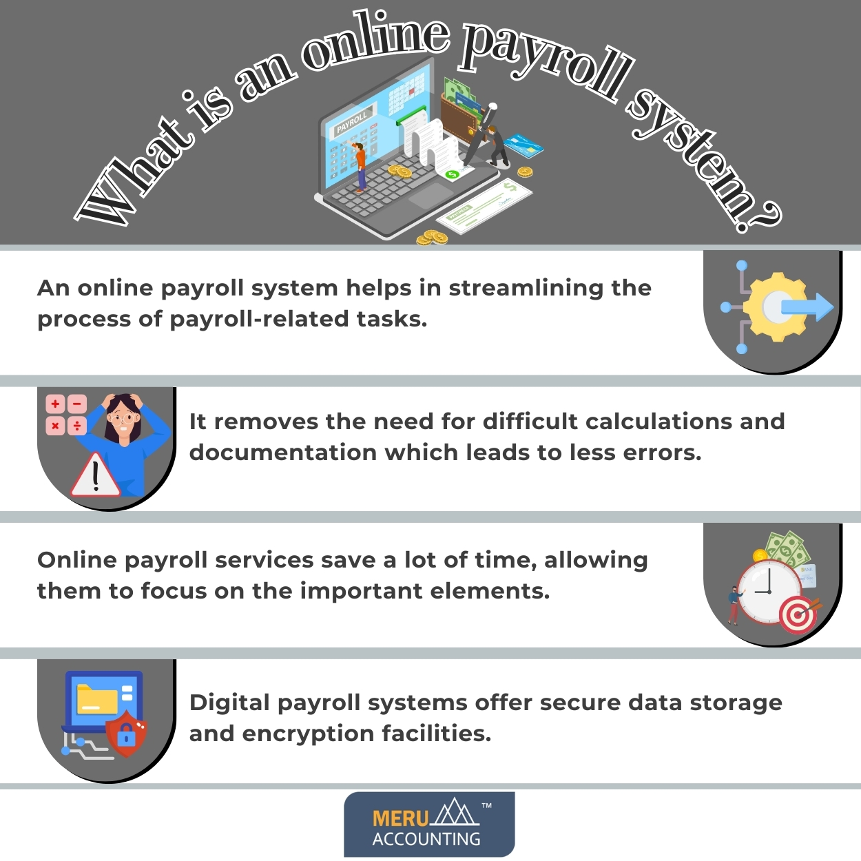 What is an online payroll system 1250 by 1250
