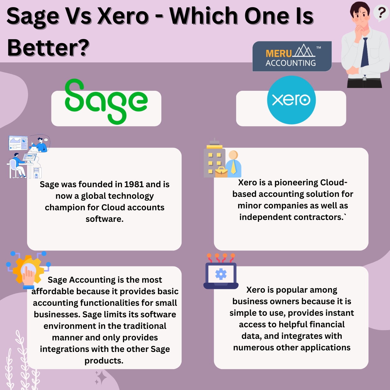 Sage Vs Xero Which One Is Better 1250BY 1250 V1