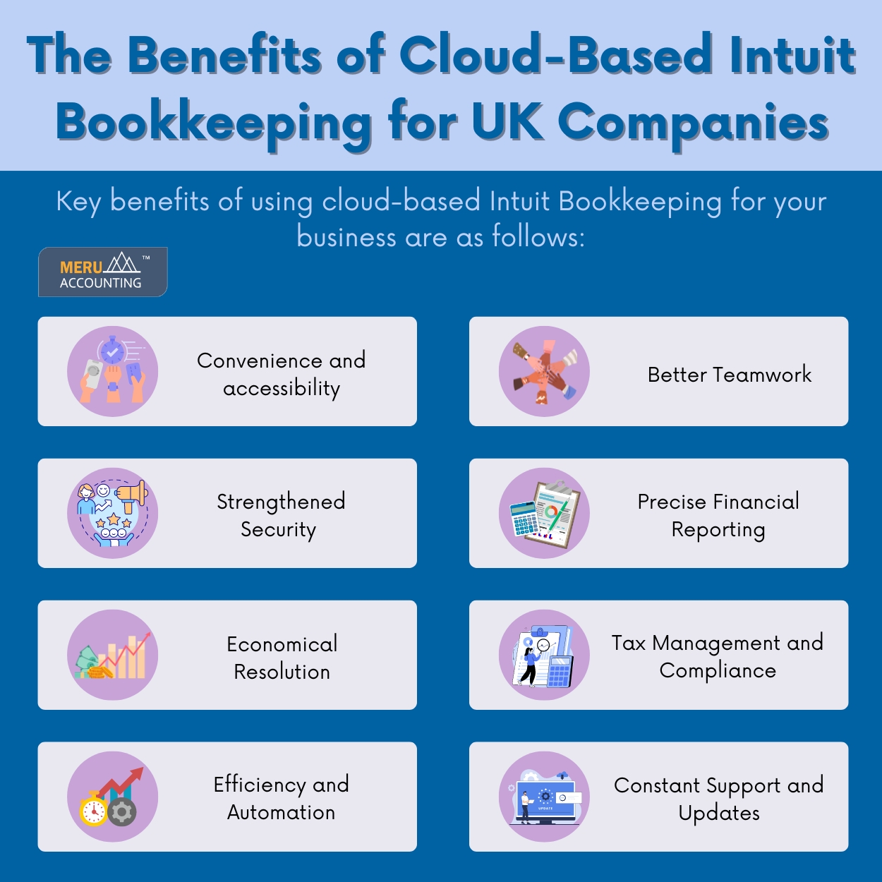 The Benefits of Cloud-Based Intuit Bookkeeping for UK Companies 