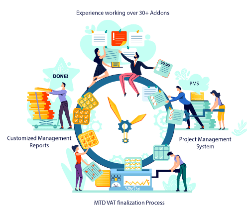 we will add value to your clients