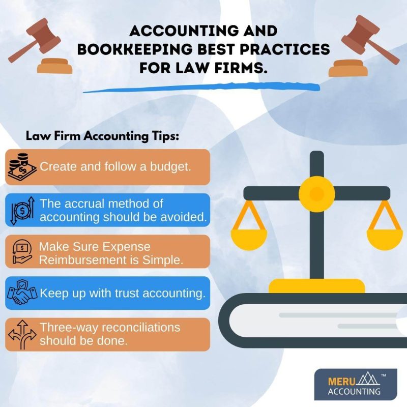 Accounting and Bookkeeping Best Practices for Law Firms.